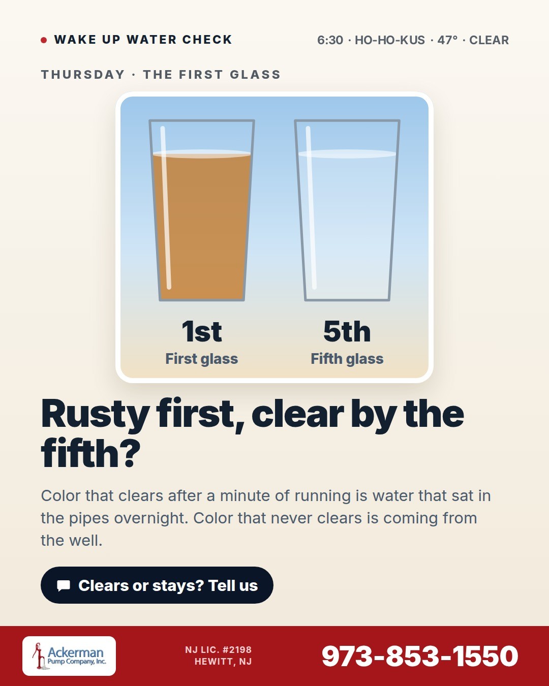 Today's Wake Up Water Check card